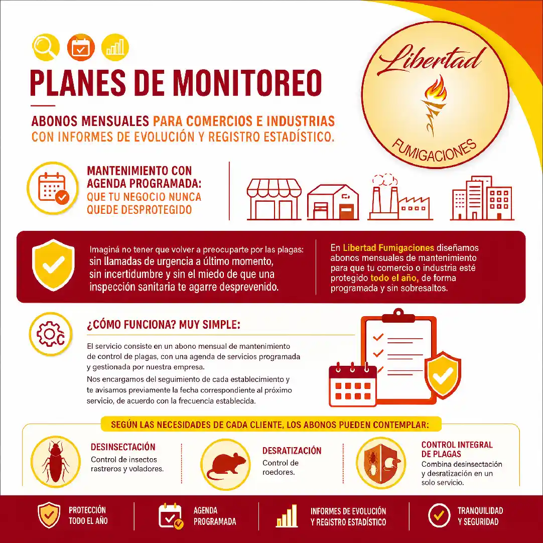 Planes de Monitoreo de Plagas para Comercios e Industrias | Libertad Fumigaciones